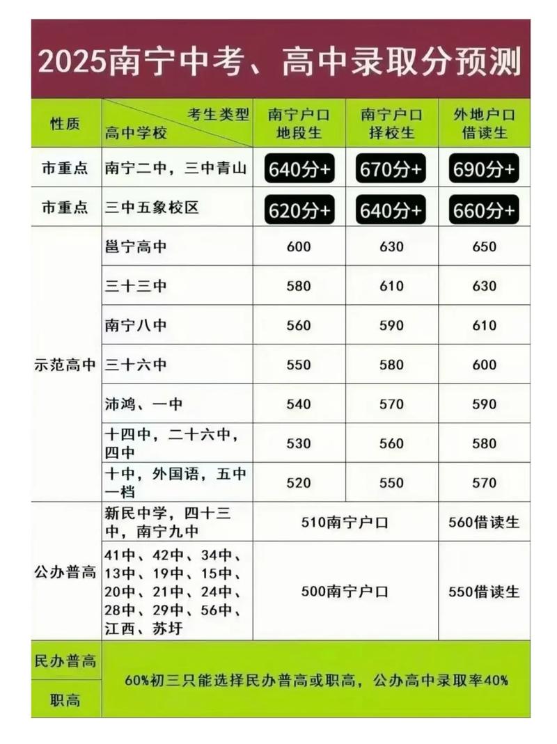 初中教育专业的价值与挑战