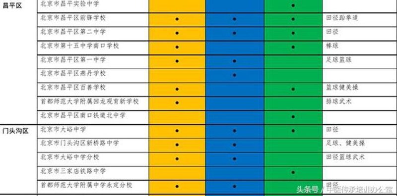 南宁市第十五中学是一所提供全日制初中与高中教育的综合学校。它致力于培养全面发展的人才，通过提供丰富的课程和活动来促进学生的综合素质提升。