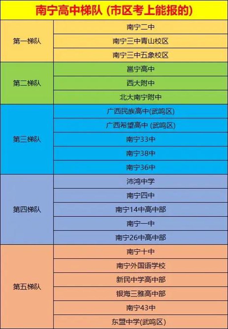 南宁市第十五中学的初中教育专业有哪些亮点？