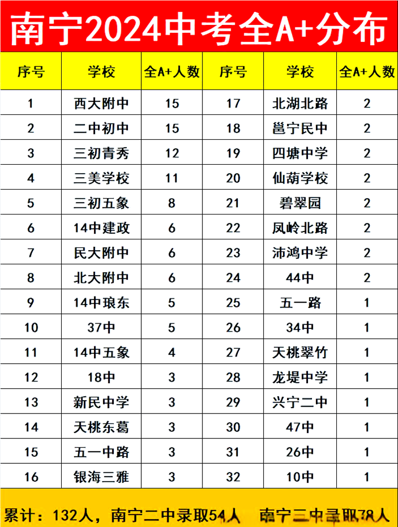 全日制教育究竟涵盖了哪些内容？这个问题常常困扰着众多学生和家长。
