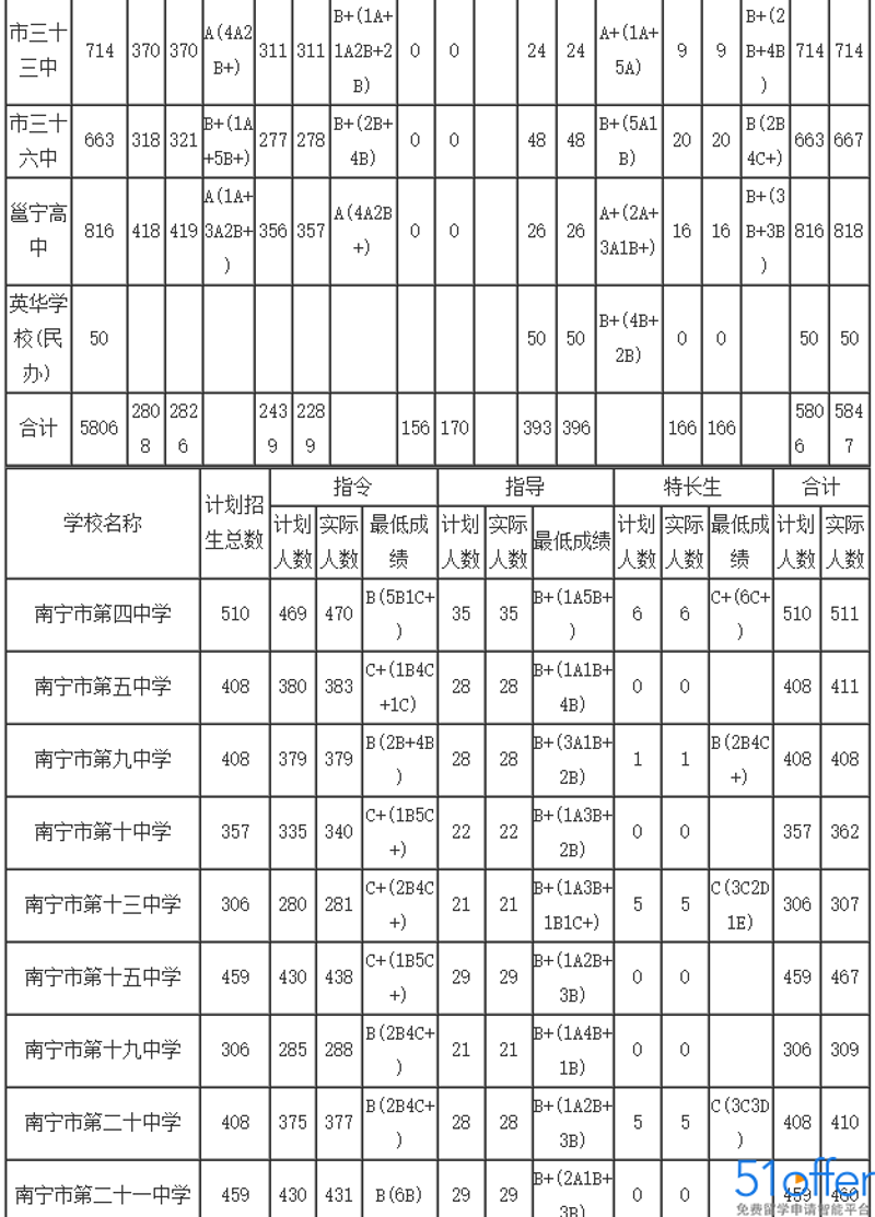 南宁市第十五中学初中教育专业工具推荐