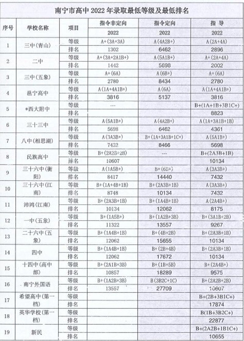 全日制教育包括哪些课程和活动？