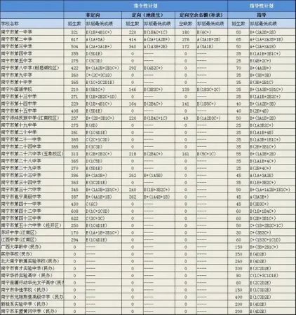 如何选择适合孩子的学校?——以张家口市伟伦综合学校为例