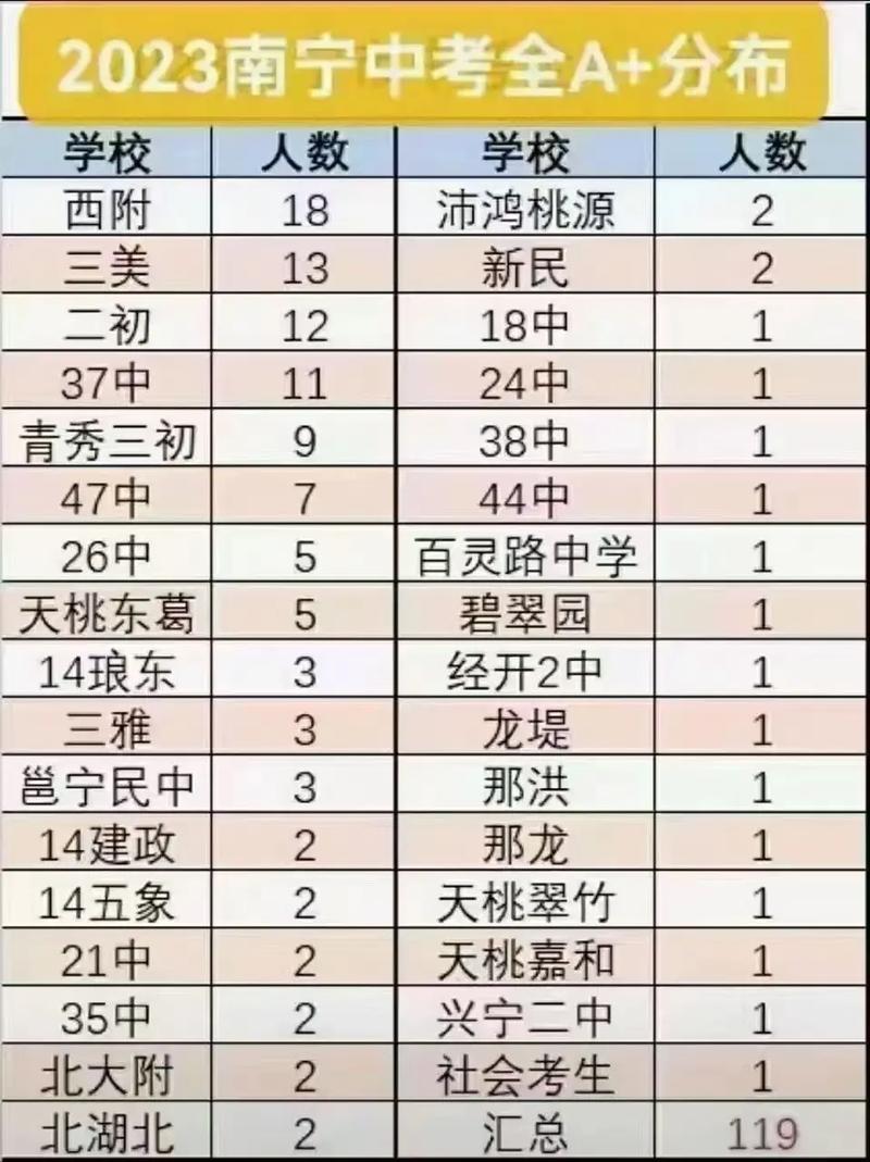 初中教育专业的实用工具推荐
