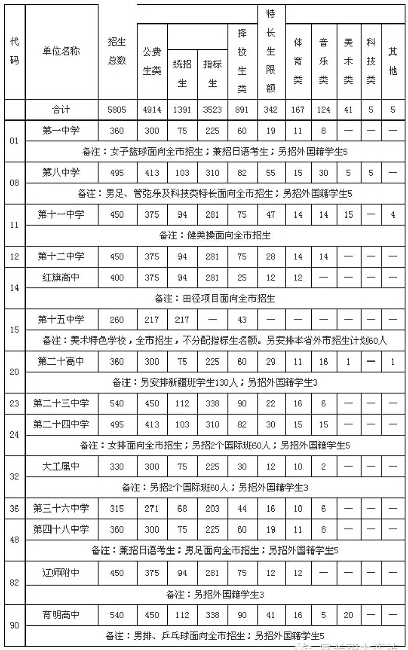 惠东县双语综合学校：一个学习新天地