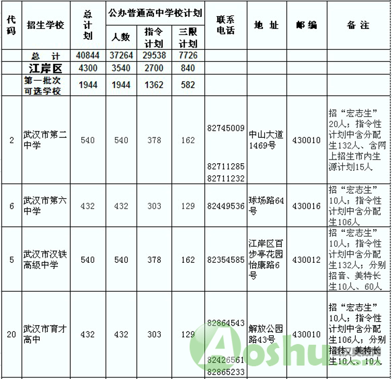 如何撰写一份精彩的高中教育经历