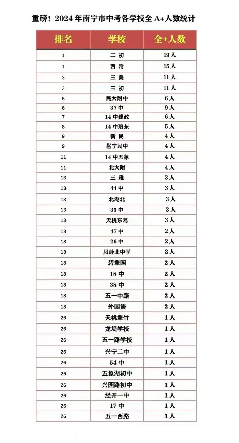如何选择适合孩子的学校——以“张家口市伟伦综合学校”为例