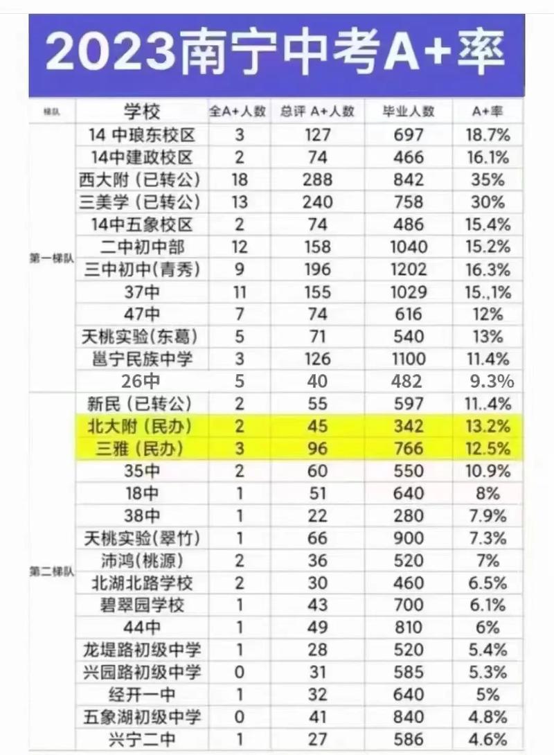 如何写出精彩的高中教育经历