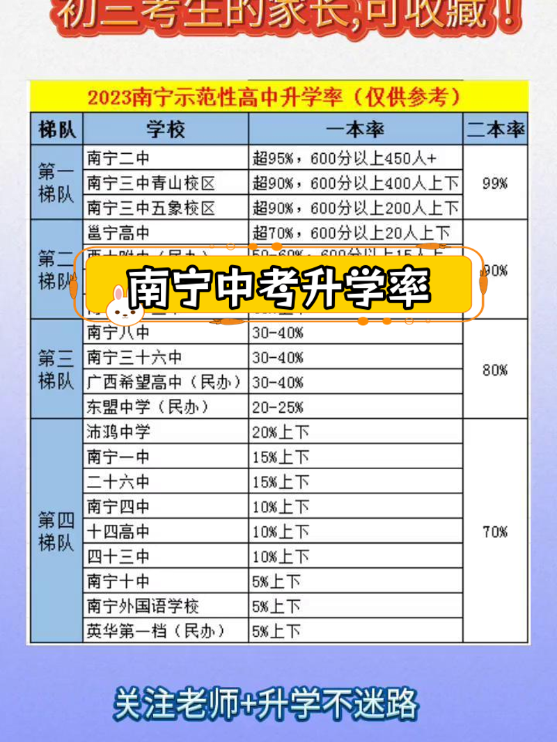南宁市第十五中学是一所提供全日制初中与高中教育的综合学校。学校注重全面发展，致力于培养学生的综合素质和个人潜力。南宁十五中：全面发展的教育平台